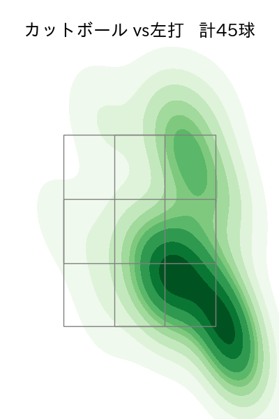 松葉 貴大 配球ヒートマップ(2024年4月)