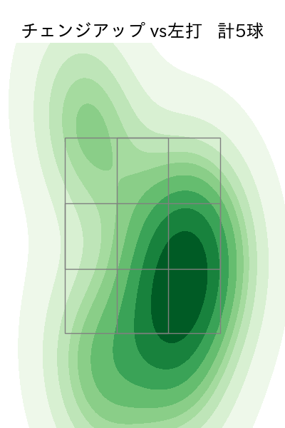 松葉 貴大 配球ヒートマップ(2024年4月)