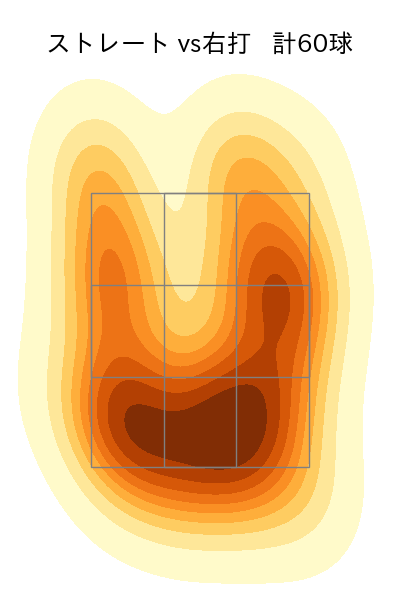 松葉 貴大 配球ヒートマップ(2024年4月)