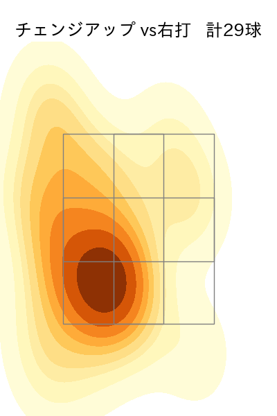 松葉 貴大 配球ヒートマップ(2024年4月)
