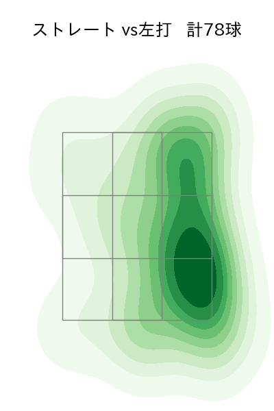 勝野 昌慶 配球ヒートマップ(2024年4月)