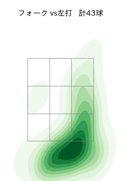 勝野 昌慶 配球ヒートマップ(2024年4月)
