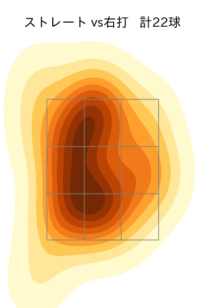 勝野 昌慶 配球ヒートマップ(2024年4月)