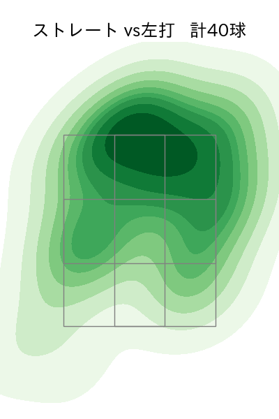 梅野 雄吾 配球ヒートマップ(2024年4月)