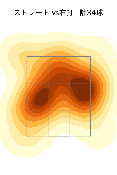 梅野 雄吾 配球ヒートマップ(2024年4月)