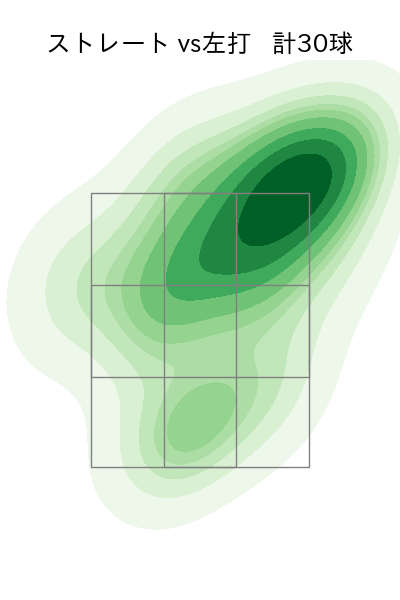 土生 翔太 配球ヒートマップ(2024年4月)