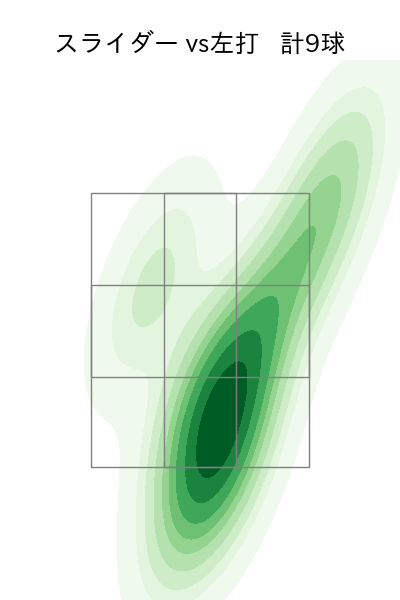 土生 翔太 配球ヒートマップ(2024年4月)