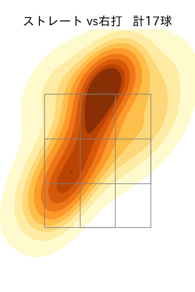 土生 翔太 配球ヒートマップ(2024年4月)