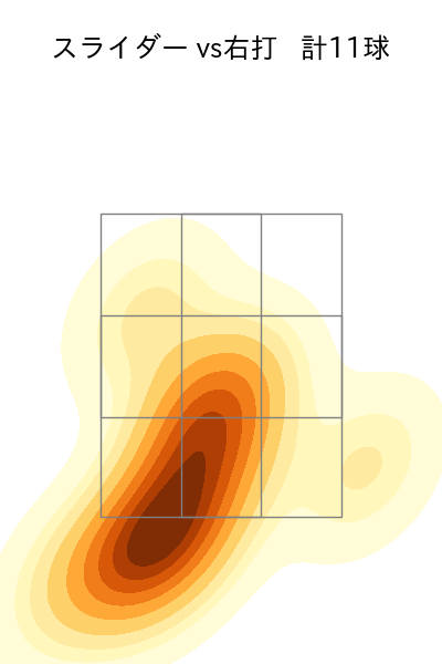 土生 翔太 配球ヒートマップ(2024年4月)