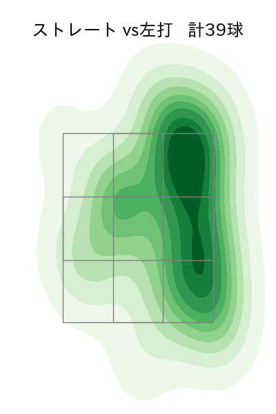 清水 達也 配球ヒートマップ(2024年4月)