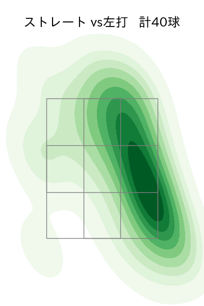 齋藤 綱記 配球ヒートマップ(2024年4月)