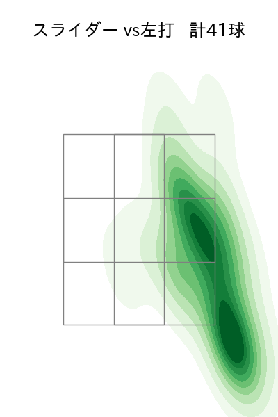 齋藤 綱記 配球ヒートマップ(2024年4月)