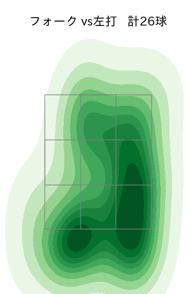 松山 晋也 配球ヒートマップ(2024年4月)