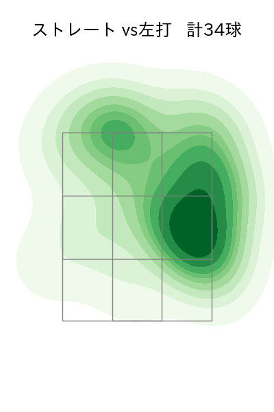 マルティネス 配球ヒートマップ(2024年4月)