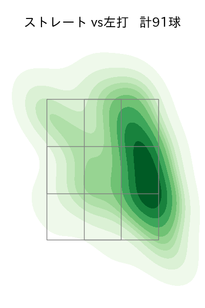 小笠原 慎之介 配球ヒートマップ(2024年5月)