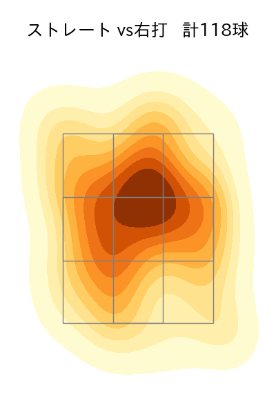 小笠原 慎之介 配球ヒートマップ(2024年5月)