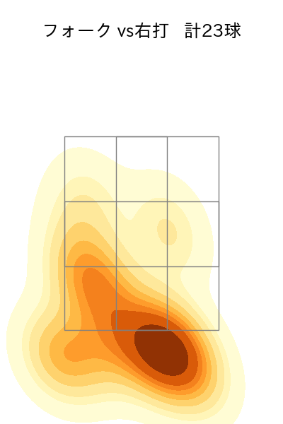 小笠原 慎之介 配球ヒートマップ(2024年5月)