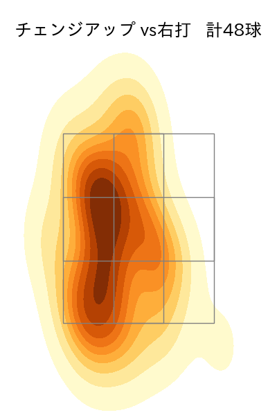 小笠原 慎之介 配球ヒートマップ(2024年5月)