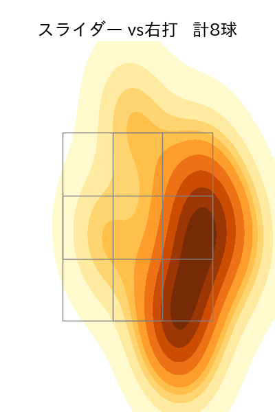 小笠原 慎之介 配球ヒートマップ(2024年5月)