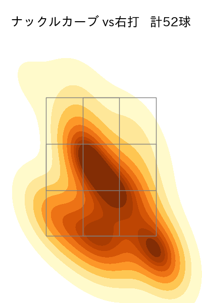 小笠原 慎之介 配球ヒートマップ(2024年5月)