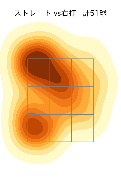 橋本 侑樹 配球ヒートマップ(2024年5月)