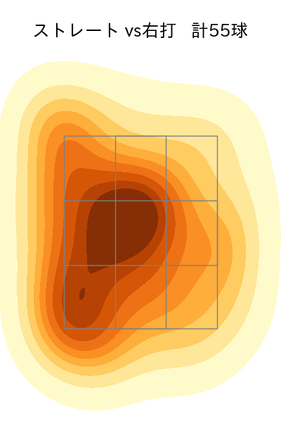 柳 裕也 配球ヒートマップ(2024年5月)
