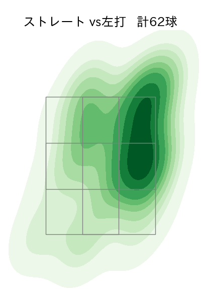梅津 晃大 配球ヒートマップ(2024年5月)