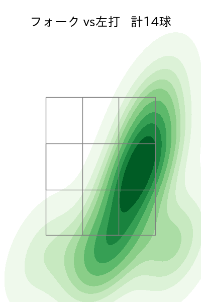 梅津 晃大 配球ヒートマップ(2024年5月)