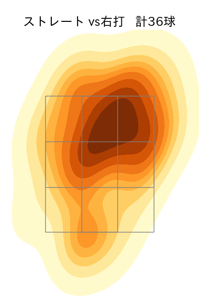 梅津 晃大 配球ヒートマップ(2024年5月)