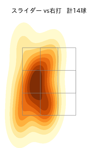 梅津 晃大 配球ヒートマップ(2024年5月)