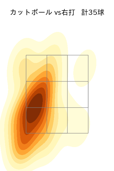 髙橋 宏斗 配球ヒートマップ(2024年5月)