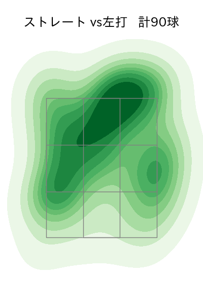 涌井 秀章 配球ヒートマップ(2024年5月)