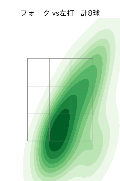 涌井 秀章 配球ヒートマップ(2024年5月)