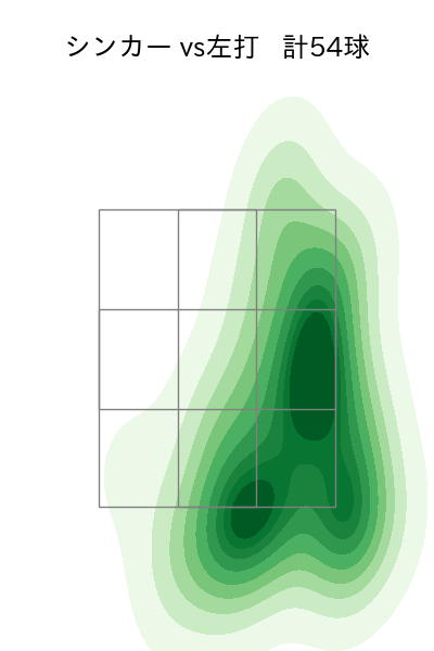 涌井 秀章 配球ヒートマップ(2024年5月)