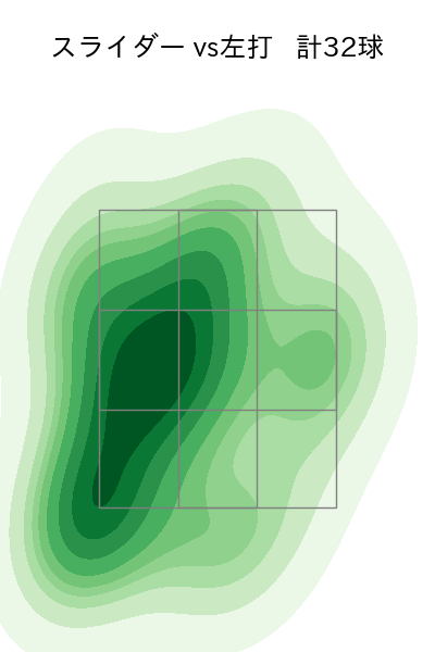 涌井 秀章 配球ヒートマップ(2024年5月)