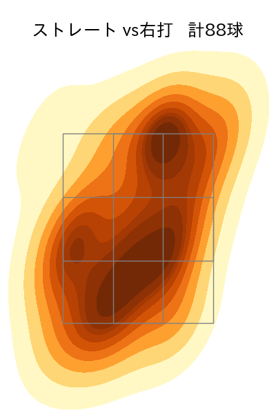 涌井 秀章 配球ヒートマップ(2024年5月)