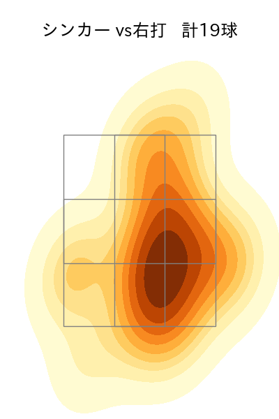 涌井 秀章 配球ヒートマップ(2024年5月)