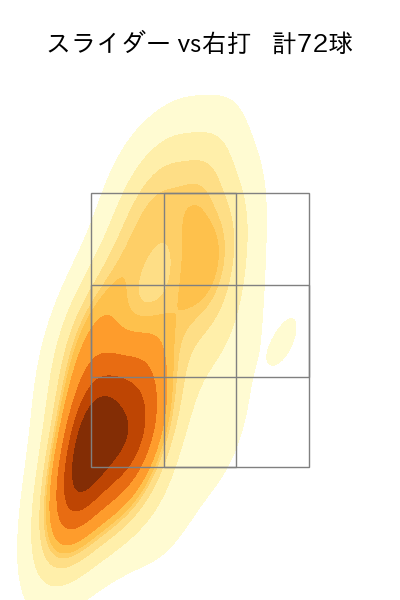 涌井 秀章 配球ヒートマップ(2024年5月)