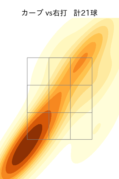 涌井 秀章 配球ヒートマップ(2024年5月)