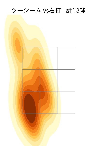 松葉 貴大 配球ヒートマップ(2024年5月)