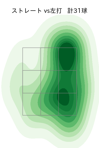勝野 昌慶 配球ヒートマップ(2024年5月)