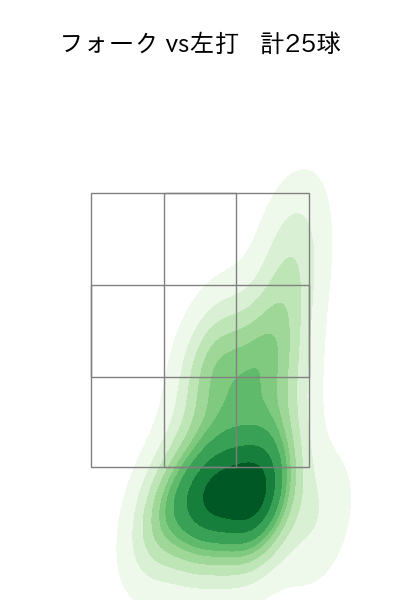 勝野 昌慶 配球ヒートマップ(2024年5月)
