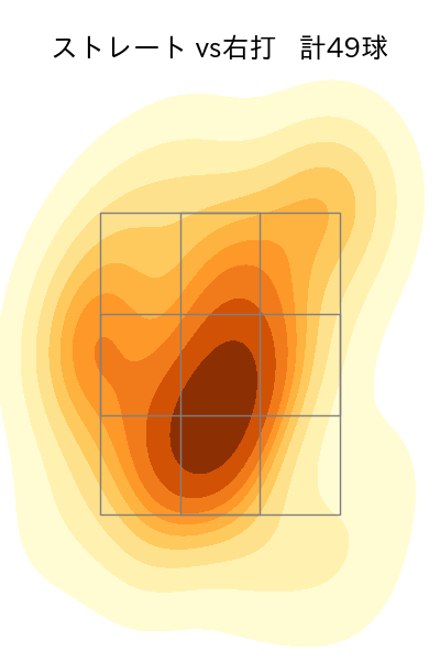 勝野 昌慶 配球ヒートマップ(2024年5月)