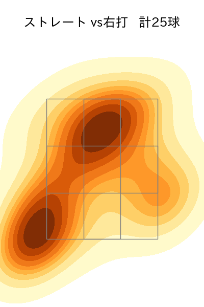 梅野 雄吾 配球ヒートマップ(2024年5月)