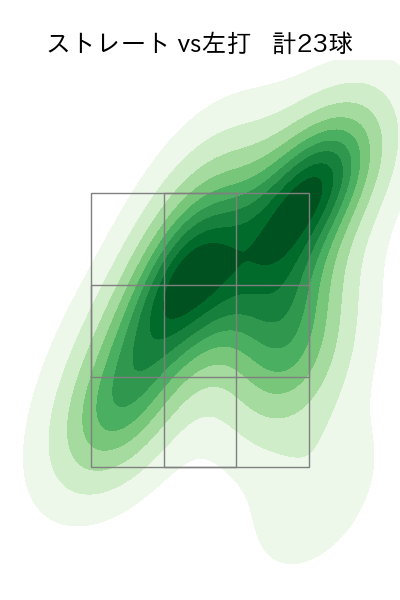 土生 翔太 配球ヒートマップ(2024年5月)