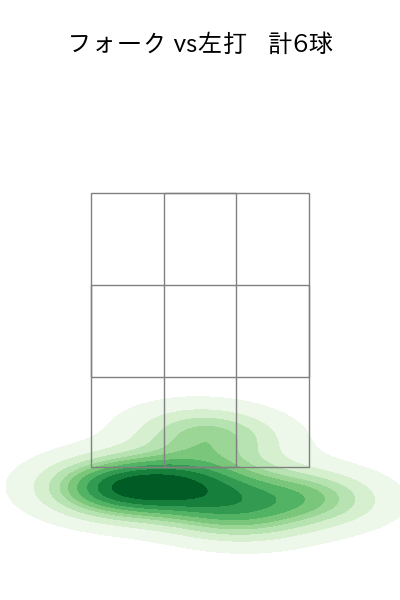 土生 翔太 配球ヒートマップ(2024年5月)