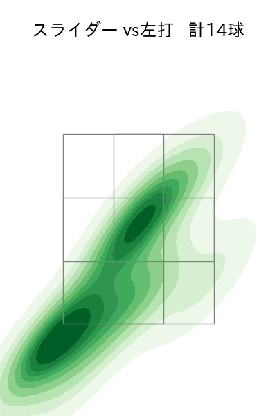 土生 翔太 配球ヒートマップ(2024年5月)