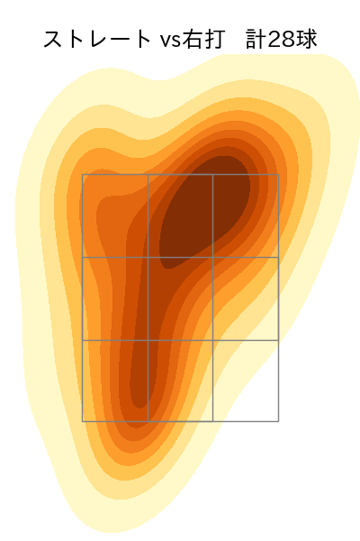 土生 翔太 配球ヒートマップ(2024年5月)