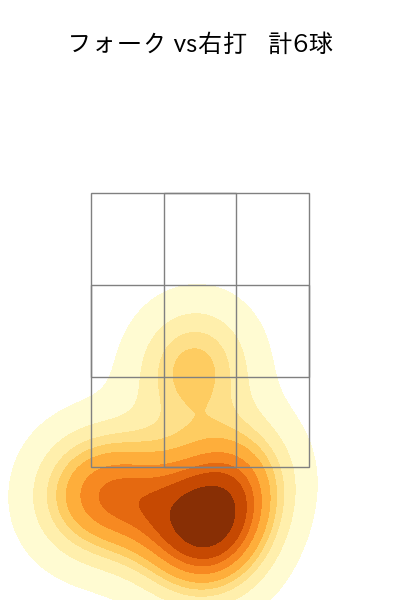 土生 翔太 配球ヒートマップ(2024年5月)