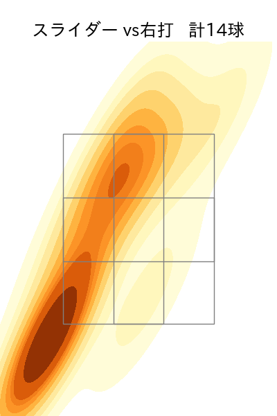 土生 翔太 配球ヒートマップ(2024年5月)